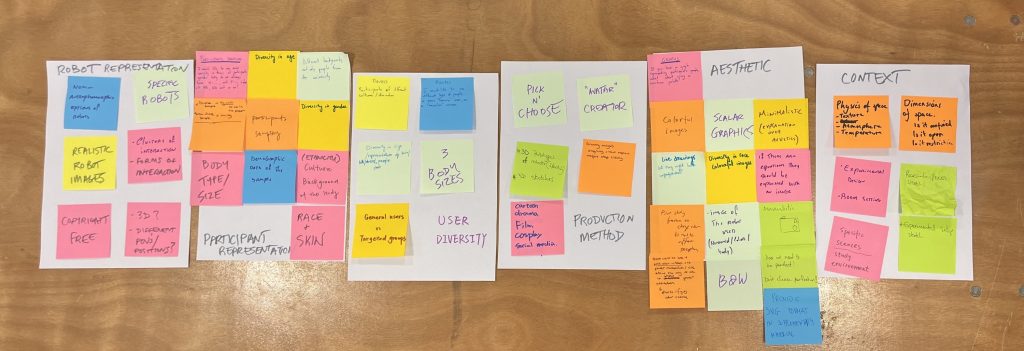 The brainstormed ideas on post-it notes, categorized across robot presentation, participant presentation, user diversity, production methods, aesthetics, and context.